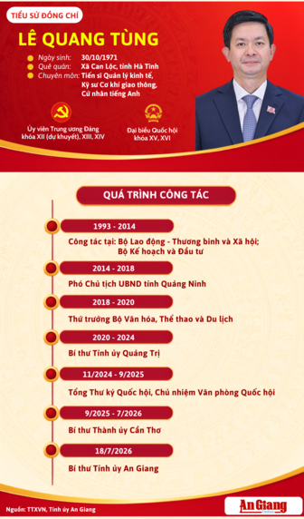 [Infographic] Tiểu sử tóm tắt của Bí thư Tỉnh ủy An Giang Lê Quang Tùng
