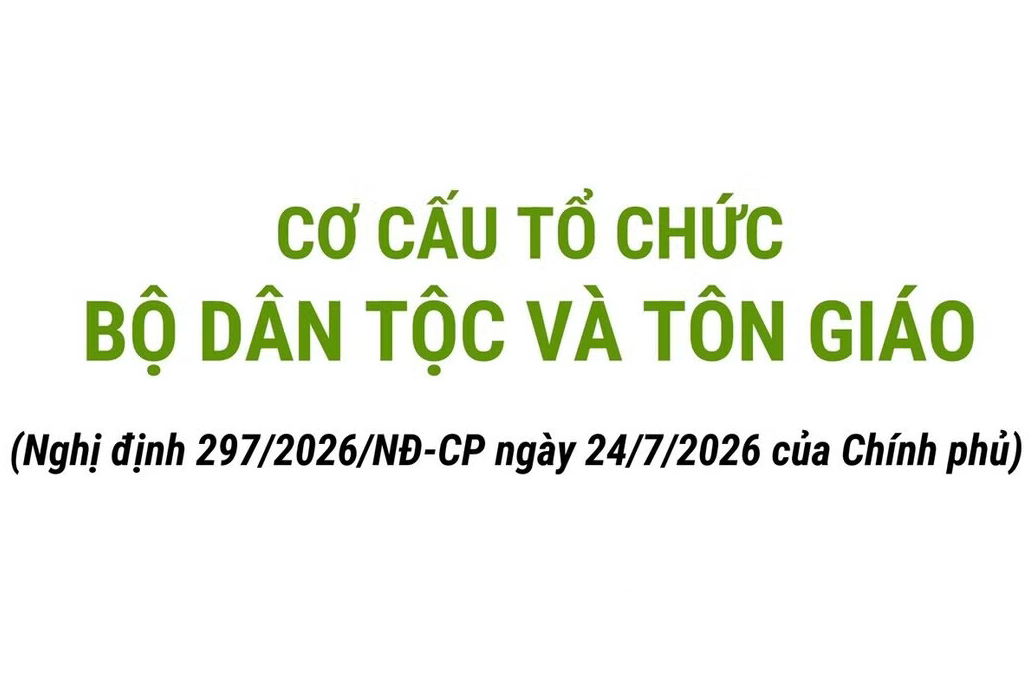 Cơ cấu tổ chức của Bộ Dân tộc và Tôn giáo