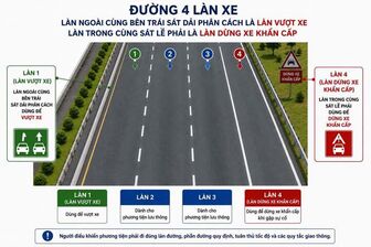 Cục CSGT đề xuất bố trí 'làn vượt xe' riêng trên cao tốc