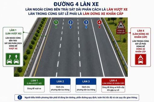 Cục CSGT đề xuất bố trí 'làn vượt xe' riêng trên cao tốc