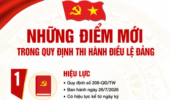 [Infographic] Những điểm mới trong quy định thi hành Điều lệ Đảng