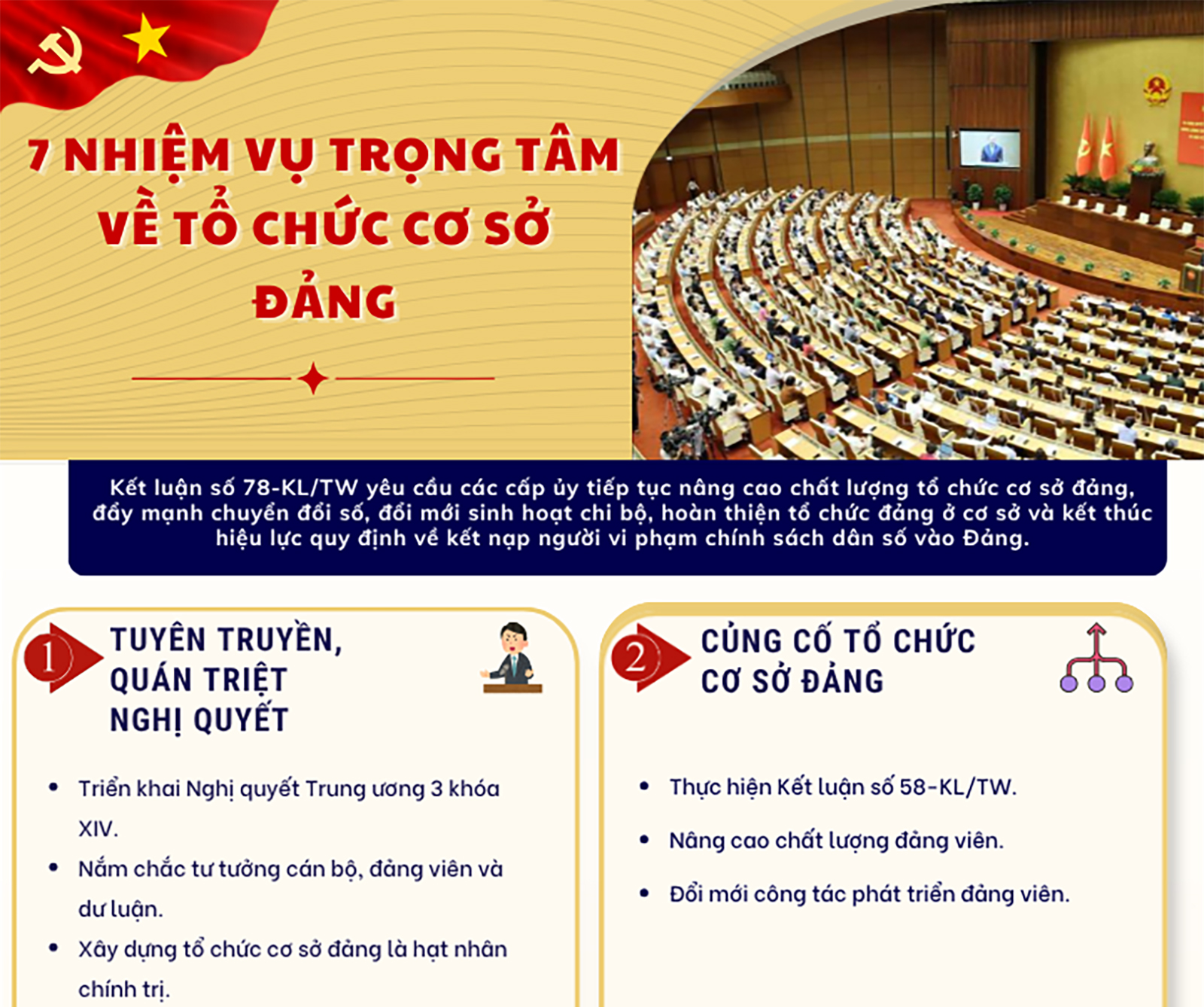 [Infographic] Bộ Chính trị, Ban Bí thư chỉ đạo 7 nhiệm vụ trọng tâm về tổ chức cơ sở đảng