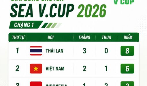 Bảng xếp hạng chung cuộc chặng 1 Giải bóng chuyền nữ SEA V.Cup