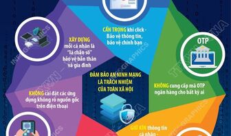 Hưởng ứng Ngày An ninh mạng Việt Nam: Những thông điệp thiết thực về an toàn số