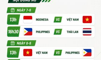 Lịch thi đấu chặng 2 Giải bóng chuyền nữ SEA V.Cup 2026