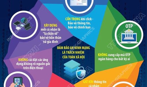 Hưởng ứng Ngày An ninh mạng Việt Nam: Những thông điệp thiết thực về an toàn số