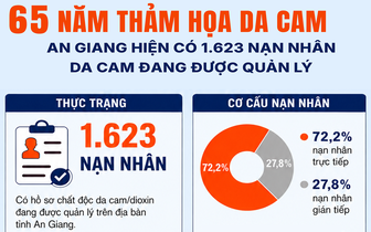 An Giang hiện có 1.623 nạn nhân da cam đang được quản lý