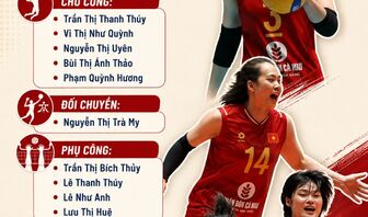 Tuyển bóng chuyền nữ Việt Nam công bố danh sách dự Giải vô địch châu Á