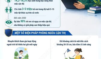 Bảo vệ thị lực người trẻ trong thời đại số