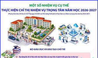 Một số nhiệm vụ cụ thể thực hiện Chỉ thị nhiệm vụ trọng tâm năm học 2026-2027
