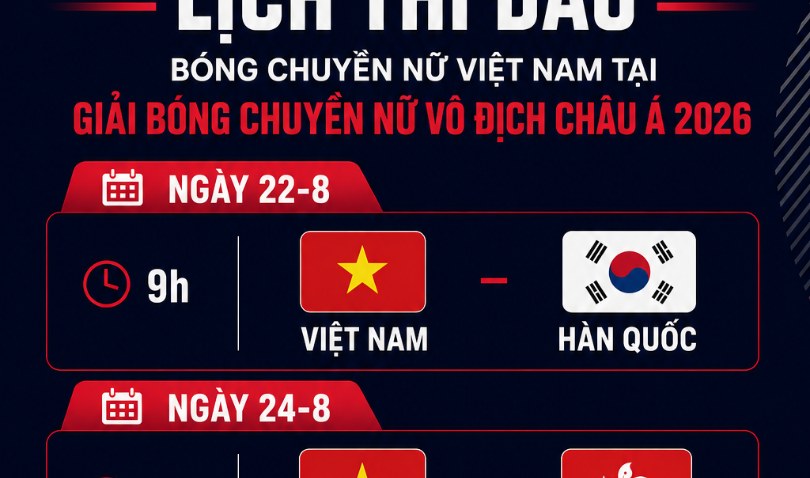 Lịch thi đấu bóng chuyền nữ Việt Nam tại Giải vô địch châu Á 2026