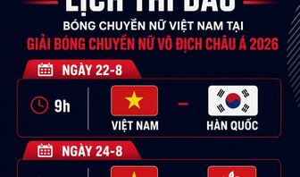 Lịch thi đấu bóng chuyền nữ Việt Nam tại Giải vô địch châu Á 2026