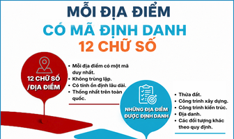 [Infographic] Mỗi địa điểm có mã định danh 12 chữ số, hiển thị trên VNeID