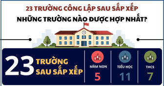 [Infographic] Những trường học thuộc phường Rạch Giá sau sáp nhập