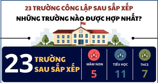 [Infographic] Những trường học thuộc phường Rạch Giá sau sáp nhập