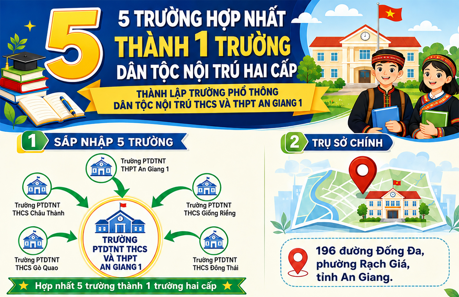 [Infographic] An Giang thành lập trường dân tộc nội trú hai cấp từ 5 trường