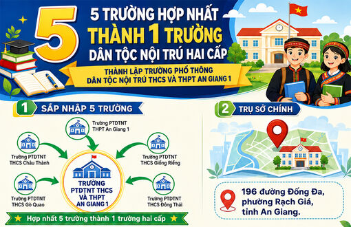 [Infographic] An Giang thành lập trường dân tộc nội trú hai cấp từ 5 trường