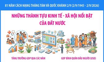 Những thành tựu kinh tế - xã hội nổi bật của đất nước