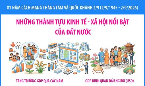 Những thành tựu kinh tế - xã hội nổi bật của đất nước