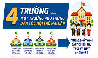 [Infographic] An Giang thành lập Trường Phổ thông Dân tộc nội trú THCS và THPT An Giang 2