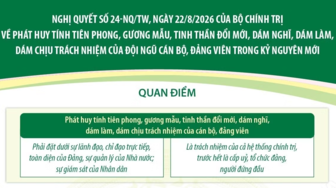 Nghị quyết 24-NQ/TW về phát huy tính tiên phong, gương mẫu của cán bộ, đảng viên