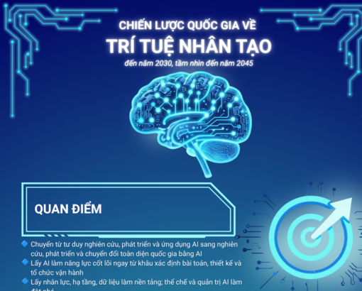 Chiến lược quốc gia về trí tuệ nhân tạo đến năm 2030, tầm nhìn đến năm 2045
