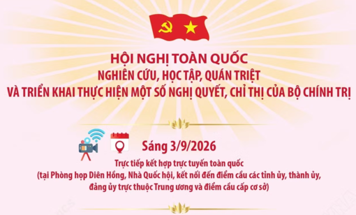Hội nghị toàn quốc quán triệt và triển khai một số Nghị quyết, Chỉ thị của Bộ Chính trị