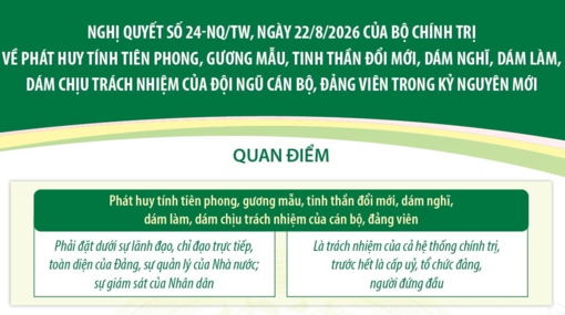 Nghị quyết 24-NQ/TW về phát huy tính tiên phong, gương mẫu của cán bộ, đảng viên
