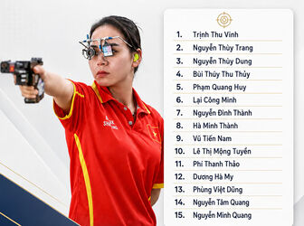 Bắn súng Việt Nam chốt 15 tuyển thủ "săn vàng" Asiad 20