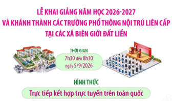Lễ khai giảng năm học mới và khánh thành các trường phổ thông nội trú liên cấp