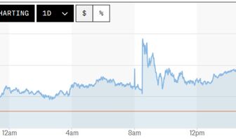 Tỷ giá USD hôm nay (5/9): Đồng USD tăng mạnh