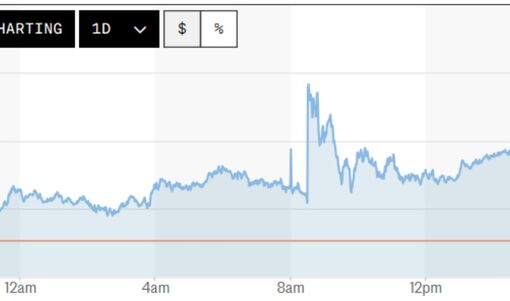 Tỷ giá USD hôm nay (5/9): Đồng USD tăng mạnh