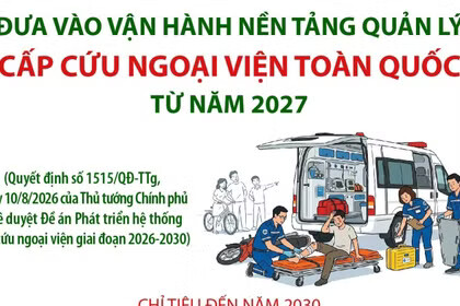 Đưa vào vận hành Nền tảng quản lý cấp cứu ngoại viện toàn quốc từ năm 2027
