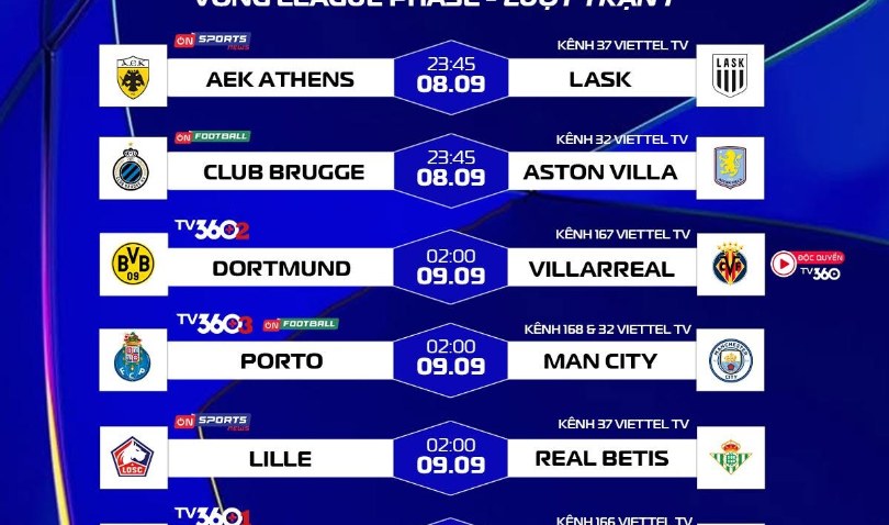 Lịch trực tiếp Champions League: Real Madrid đấu Inter Milan