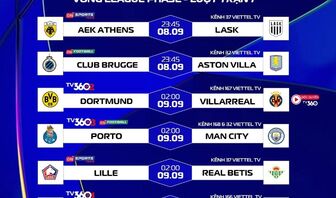 Lịch trực tiếp Champions League: Real Madrid đấu Inter Milan