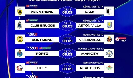 Lịch trực tiếp Champions League: Real Madrid đấu Inter Milan
