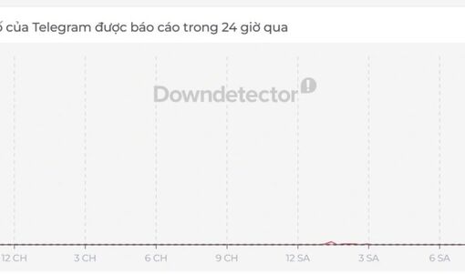 Telegram gặp sự cố trên diện rộng