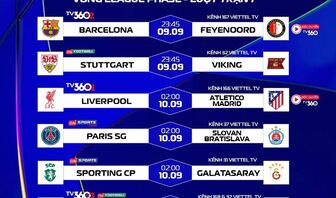 Lịch trực tiếp Champions League: Liverpool gặp Atletico Madrid, Napoli đụng Arsenal