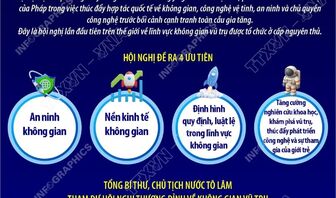 Thông tin về Hội nghị Thượng đỉnh không gian vũ trụ và sự tham gia của Việt Nam