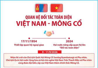 Toàn cảnh Quan hệ Đối tác toàn diện Việt Nam - Mông Cổ