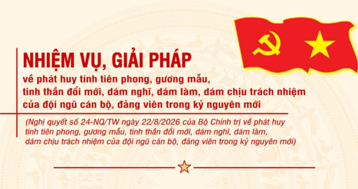 Nhiệm vụ, giải pháp về phát huy tính tiên phong, gương mẫu, tinh thần đổi mới của đội ngũ cán bộ, đảng viên