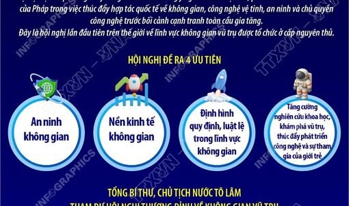 Thông tin về Hội nghị Thượng đỉnh không gian vũ trụ và sự tham gia của Việt Nam