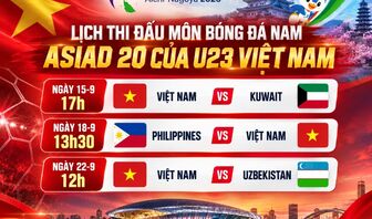 Lịch thi đấu của U23 Việt Nam ở môn bóng đá nam Asiad 20