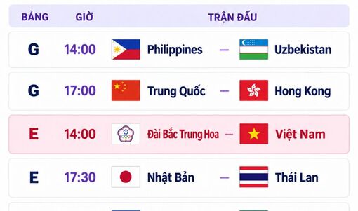 Lịch thi đấu bóng đá nữ Asiad 20: Việt Nam đấu Đài Bắc Trung Hoa