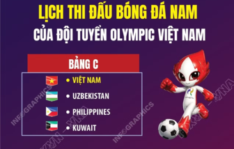 Lịch thi đấu bóng đá nam Việt Nam tại ASIAD 20