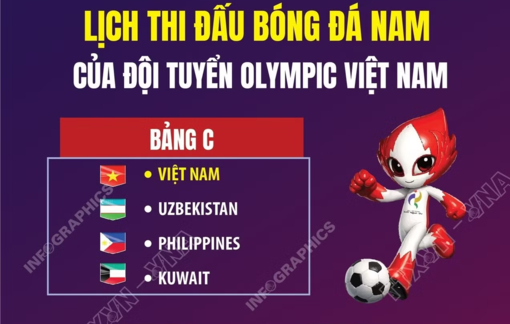 Lịch thi đấu bóng đá nam Việt Nam tại ASIAD 20