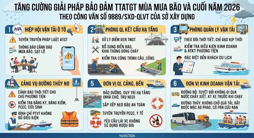 An Giang cảnh báo sạt lở và chủ động các phương án an toàn giao thông mùa mưa bão