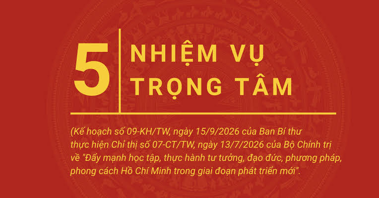 5 nhiệm vụ trọng tâm trong Kế hoạch thực hiện Chỉ thị số 07 của Bộ Chính trị