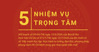 5 nhiệm vụ trọng tâm trong Kế hoạch thực hiện Chỉ thị số 07 của Bộ Chính trị