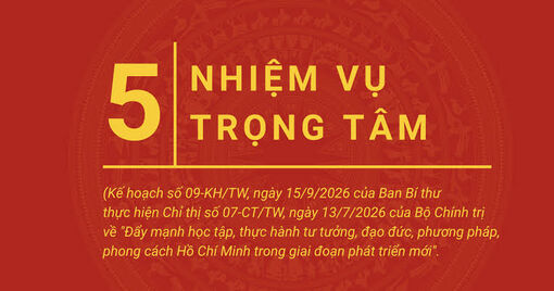 5 nhiệm vụ trọng tâm trong Kế hoạch thực hiện Chỉ thị số 07 của Bộ Chính trị